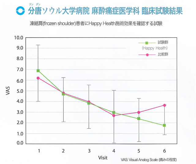 Crown Medical Japan|医療機器ハッピーヘルスの製造・販売